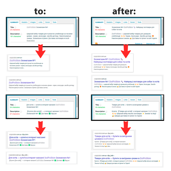 Pokročilá SEO-optimalizace internetového obchodu na platformě Сartum 11001-3 фото