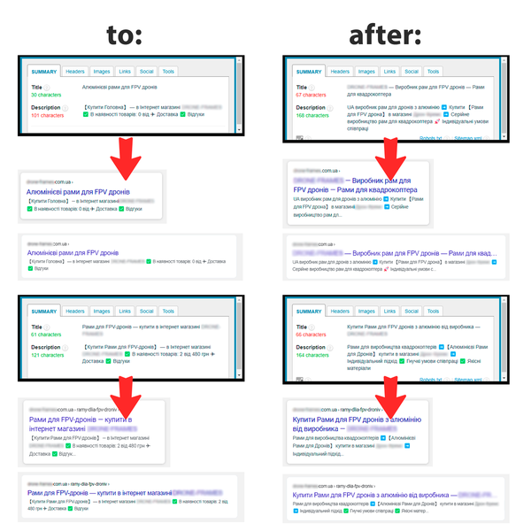 Pokročilá SEO-optimalizace internetového obchodu na platformě Сartum 11001-3 фото